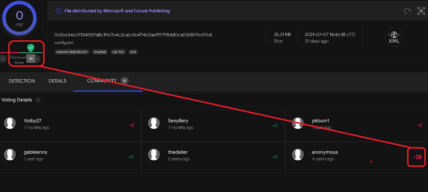 VirusTotal community score is calculated incorrectly - Possibly rapid navigation fails to update all tabs.png